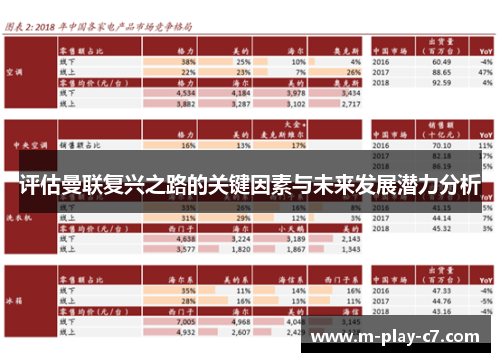 评估曼联复兴之路的关键因素与未来发展潜力分析