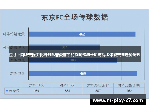 亚冠下阶段赛程变化对各队晋级前景的影响预测分析与战术体能赛果走势研判