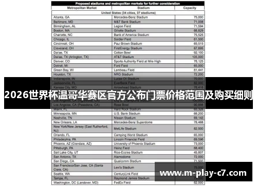 2026世界杯温哥华赛区官方公布门票价格范围及购买细则