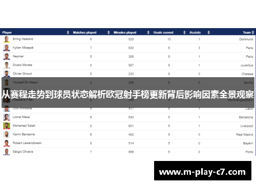 从赛程走势到球员状态解析欧冠射手榜更新背后影响因素全景观察